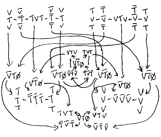 Image rishon_w_boson_to_muon_transition