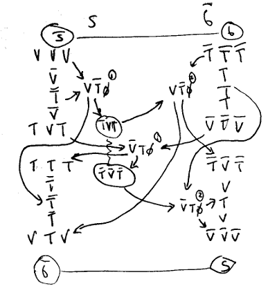 Image rishon_b_meson_oscillation