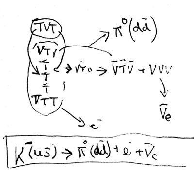 Image rishon_kaon_oversimplification