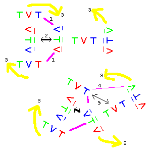 Image rishon_neutron_proton_rotation