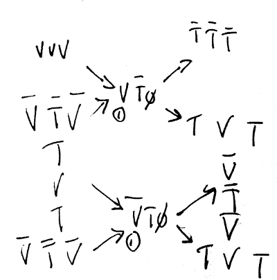 Image rishon_neutron_transition