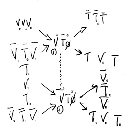 Image rishon_neutron_transition_colour