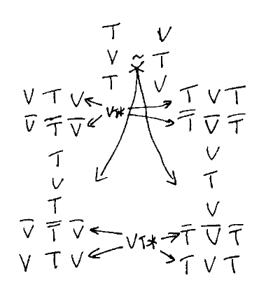 Image rishon_pion_w_boson_transform