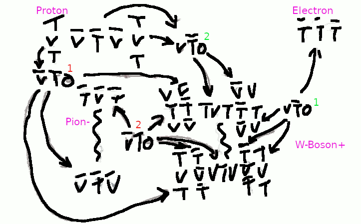 Image proton_decay_stage_1