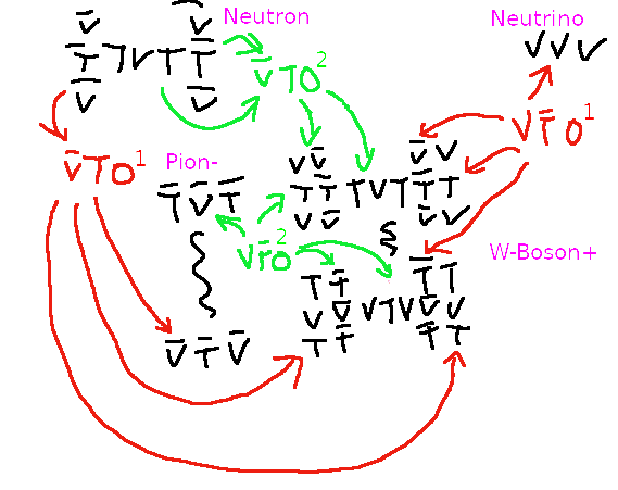 Image proton_decay_stage_2